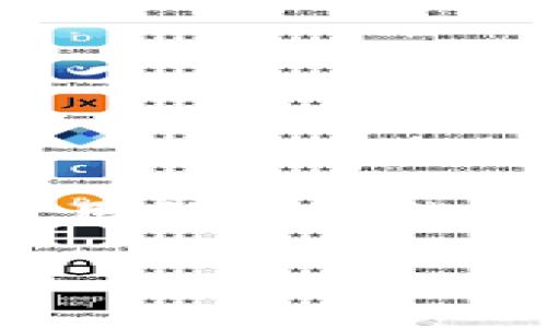 思考一个能解决用户问题的优秀，通过对立或挑战性语言吸引注意，放进标签里，和3个相关的关键词 用逗号分隔，关键词放进guanjianci标签里，然后围绕详细介绍，写大约3900个字的内容，检查并替换AI常使用的模板化短语（如“至关重要”“显著提高”），用更自然、具体的表达，增加语言的多样性、情感化表达、个性化细节和文化关联性，使文本更接近人类创作的自然风格，降低AI生成内容的机械感，分段加上标签，段落用标签表示：＞

USDT提现的奥秘：ETH是唯一通道还是只是传说？