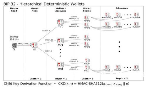 冷钱包转USDT：你可能不知道的注意事项与误区