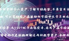 在TP钱包（TokenPocket）中，TRX和USDT是两