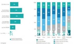 在中国，你曾因无法使用USDT钱包而感