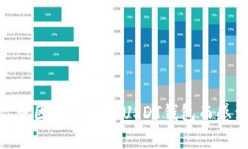 在中国，你曾因无法使用USDT钱包而感到无助吗？