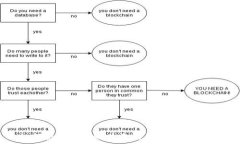   如何快速安全地为您的钱包充值USDT