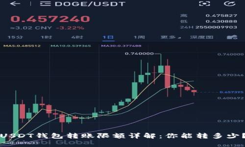 USDT钱包转账限额详解：你能转多少？