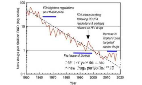 如何申请数字货币电子钱包：全面指南