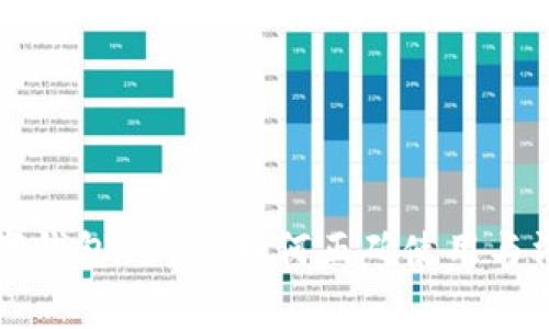 数字钱包DCEP：如何正确使用与消费