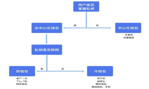 数字钱包使用完全指南：从入门到精通