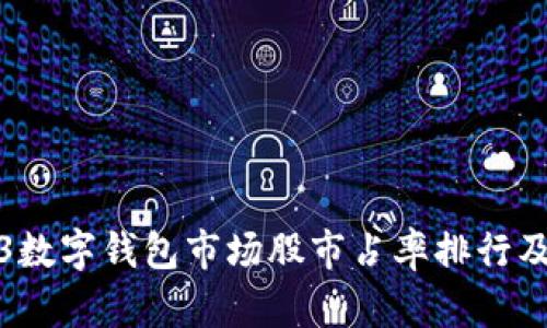 2023数字钱包市场股市占率排行及分析