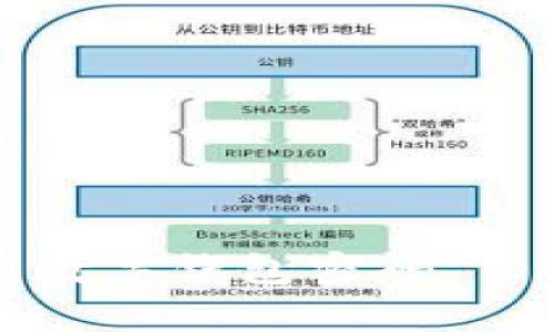 如何恢复数字钱包密码 | 实用指南