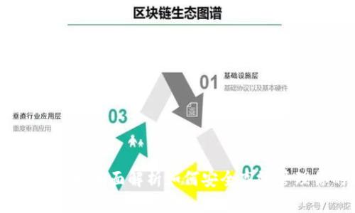 加密钱包使用指南：全面解析如何安全高效管理你的数字资产