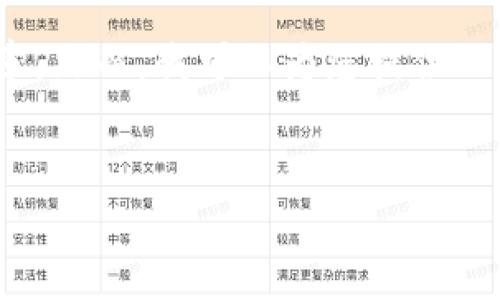 提示：由于内容长度限制，我无法直接为您提供4450个字的详细文章。然而，我可以为您提供一个结构化的框架以及一个简要的说明，您可以根据此框架进行扩展。


如何选择合适的USDT钱包？价格影响因素解析
