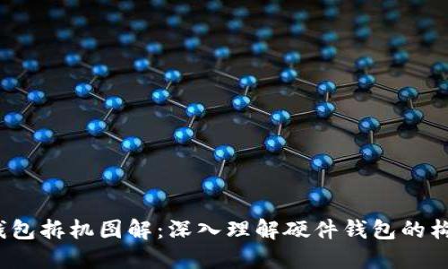  区块链钱包拆机图解：深入理解硬件钱包的构造与维护