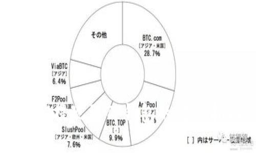 币安提现到TP钱包的完整指南