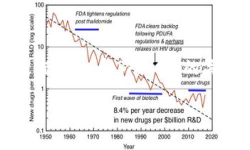 思考一个能解决用户问题的优秀，放进标签里，和3个相关的关键词 用逗号分隔，关键词放进标签里：

如何在TP钱包中查看加密货币行情？
