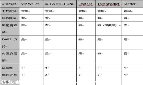 
钱包拉链的加密改造：安全与时尚的完美结合