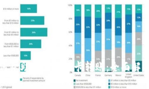 数字钱包如何帮助用户进行卡转账：全面解析与实用指南