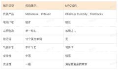 数字钱包与传统钱包的互转：可行性与机制分析