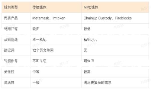 数字钱包与传统钱包的互转：可行性与机制分析

数字钱包与传统钱包的互转：可行性与机制分析