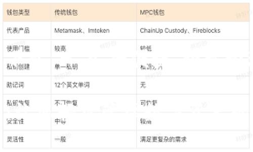 ATC区块链钱包下载 - 安全便捷，轻松管理您的数字资产

ATC区块链钱包：让您轻松管理数字资产的最佳选择