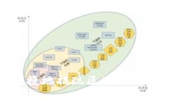 如何安全便捷地提现区块链钱包里的资