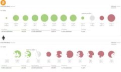 如何设置数字钱包限额，保障个人财务
