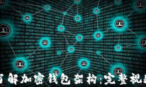 
深入了解加密钱包架构：完整视频解析