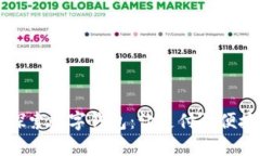 飞利信探索数字钱包：让支付更便捷的