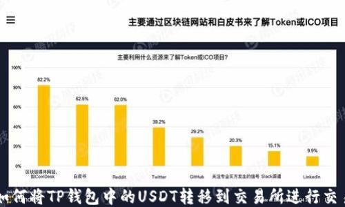 
如何将TP钱包中的USDT转移到交易所进行交易