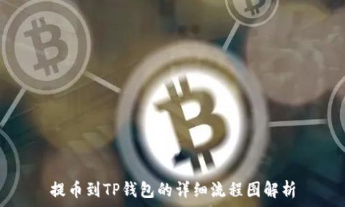   
提币到TP钱包的详细流程图解析