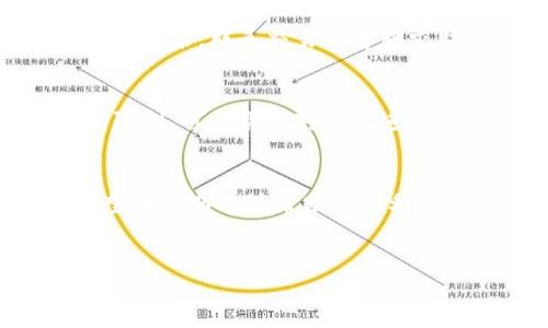 
   如何从TP钱包安全便捷地提币到交易所  / 

关键词：
 guanjianci  TP钱包, 提币, 交易所  /guanjianci 

---

一、TP钱包简介
TP钱包（TokenPocket Wallet）是一款功能强大的数字货币钱包。它支持多种公链，同时允许用户管理自己的数字资产、进行交易和参与各种区块链项目。TP钱包以其用户友好性和安全性而著称，尤其适合初学者和普通用户使用。TP钱包不但便于用户管理资产，还具备跨平台使用的优势，比如可以在手机和电脑上同步登录，随时随地查看和管理自己的数字资产。

二、提币的必要性
提币是指将您在TP钱包中的数字货币转移到某个交易所的过程。用户之所以需要提币，一般有以下几种原因：
ul
    listrong交易需求：/strong用户可能希望通过交易所进行买卖操作，以获取更多的收益。/li
    listrong套利机会：/strong许多用户会选择提币到不同的交易所，利用不同平台的价格差异进行套利。/li
    listrong安全性：/strong随着数字货币市场的波动，部分用户可能希望将资产转移至交易所中，以便更好地管理风险。/li
/ul

三、提币前的准备工作
在进行提币操作之前，用户应确保完成以下准备工作：
ul
    listrong确认交易所账户：/strong确保您在所选择的交易所拥有有效账户，并完成身份验证。/li
    listrong获取提币地址：/strong登录交易所，找到您要提币的数字货币，生成并复制该币种的提币地址。/li
    listrong确保网络通畅：/strong在进行提币操作时，需要确保您的网络连接稳定，以避免中途中断。/li
/ul

四、从TP钱包提币到交易所的具体步骤
提币的流程相对简单，用户只需按照以下步骤操作：

h4步骤一：打开TP钱包/h4
首先，您需要在手机或者电脑上打开TP钱包应用。如果您尚未下载，可以在应用商店中搜索“TP钱包”进行下载和安装。

h4步骤二：选择要提币的币种/h4
在TP钱包的主界面中，您会看到各类数字资产的列表。找到您想要提币的币种，并点击进入该币种的钱包页面。

h4步骤三：点击提币选项/h4
在所选币种的钱包页面中，通常会有一个“提币”或“转账”选项。点击该选项，进入提币操作界面。

h4步骤四：填写提币信息/h4
在提币界面中，您需要填写提币信息，包括：
ul
    listrong提币地址：/strong将您从交易所获得的提币地址粘贴到这里。/li
    listrong提币数量：/strong输入您希望提像的数字货币数量，注意查看交易所对最小提币数量的要求。/li
    listrongGas费用：/strong根据网络情况，TP钱包会自动计算所需的Gas费用，确保您的钱包余额足够支付该费用。/li
/ul

h4步骤五：确认提币请求/h4
在确认所有信息无误后，点击“确认”或“提交”按钮，TP钱包会要求您输入交易密码或进行指纹验证，以确保安全。如果您的余额足够，并且信息正确，您的提币请求将被处理。

h4步骤六：查看提币状态/h4
提币请求提交后，您可以在TP钱包中查看交易记录，了解提币状态。一般来说，提币过程需要一些时间，具体时间取决于网络的拥堵情况。

五、可能面临的问题及解决方案
以下是五个在提币过程中可能遇到的问题和解决方案：

h4问题一：提币地址错误/h4
如果您在提币时输入了错误的提币地址，意味着您可能会无法找回提走的币种。为避免这种情况，请确保在提币前仔细检查提币地址，建议采用“复制-粘贴”方式来减少手动输入的错误。此外，一些交易所也提供了ERC20或其他特定区块链的提币地址，确保您提币的币种和区块链类型匹配。

h4问题二：提币过程中的网络延迟/h4
提币过程中，如果遇到网络延迟，可能会影响您的提币请求处理时间。建议在交易量较低的时段进行提币。同时，检查网络连接情况，如果网络不稳定，可以尝试更换网络环境，例如切换到Wi-Fi或无线数据。

h4问题三：提币费用过高/h4
提币时的Gas费用可能会因网络拥堵而有所增加。为降低费用，用户可以选择在网络较为畅通的时间进行提币，或在钱包中选择相对较低的Gas费用，但注意这可能会影响提币的速度。

h4问题四：交易所未到账/h4
如果您按照流程完成了提币却发现交易所账户没有到账，需要耐心等待。有时候提币需要一定的确认时间，特别是在区块链网络繁忙时。如果长时间未到账，可以查看交易记录，联系交易所客服求助。

h4问题五：提币限额问题/h4
某些交易所对提币存在一定的限额，尤其是对新用户或未完成身份验证的用户。提交提币请求时，请查看相关提币政策，确保您的提币数量不超过交易所限制。如果超出限制，可能需要对提币进行拆分。

总结
从TP钱包提币到交易所并不是一件复杂的事情。通过了解提币的基本概念和操作步骤，结合对可能出现的问题有预见性，用户可以顺利将资产在不同平台之间转移。希望本指南能够帮助您顺利完成提币操作，同时也要注意保护自己的资产安全。

--- 

以上是关于如何从TP钱包将币提到交易所的完整指导及相关问题解答。若有更具体问题或需要进一步的帮助，欢迎随时提问！
