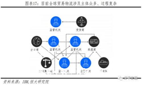 与关键词

: TP钱包卖币提示错误的解决方案
