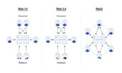 如何在TP钱包中购买波场币：详细指南