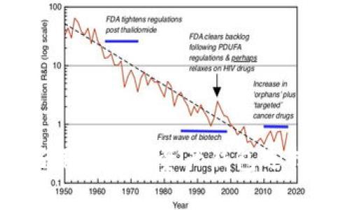 全面解析：好用的数字资产钱包选择与使用技巧