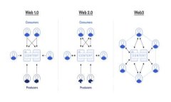 如何从别的地方提币到TP