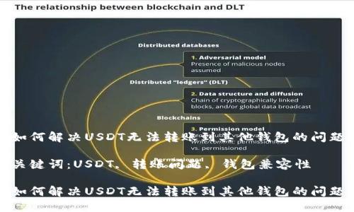 如何解决USDT无法转账到其他钱包的问题
关键词:USDT, 转账问题, 钱包兼容性
如何解决USDT无法转账到其他钱包的问题