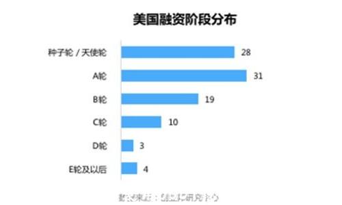如何创建和使用USDT钱包:新手指南
