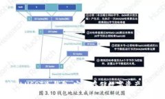 选择合适的USDT冷钱包：安全存储数字