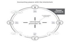: 如何将 Token.im 钱包中的 USDT 提现到火