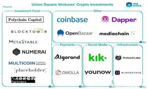 : 如何将 Token.im 钱包中的 USDT 提现到火币交易所