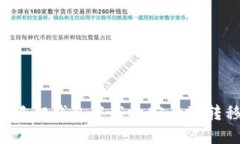 如何在狐狸钱包中高效安全地转移US