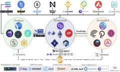  如何在TP钱包中使用USDT支付Gas费？