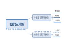 如何使用OMNI协议查询USDT钱包地址的交