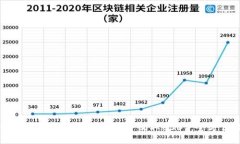 如何使用Token.im钱包安全收取USDT：全方