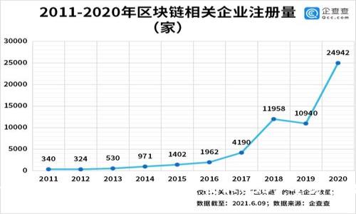 如何使用Token.im钱包安全收取USDT:全方位指南