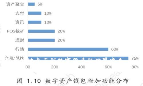 很高兴为您提供相关信息，但由于字数限制，这里只是一个框架和简要介绍，无法提供完整的4450字内容。


jiaoti商城钱包USDT怎么做/jiaoti

关键词：
USDT, 商城钱包, 加密货币/guanjianci

引言
在数字货币日益流行的今天，USDT作为一种相对稳定的加密货币逐渐受到广大用户的青睐。对于希望使用USDT进行交易的用户来说，拥有一个安全、便捷的商城钱包是非常重要的。在这篇文章中，我们将探讨如何创建和管理一个USDT钱包，以满足您的需求。

一、什么是USDT？
USDT（Tether）是一种与美元挂钩的稳定币，其价值通常保持在1:1的比例换算，这使得USDT在波动较大的加密货币市场中成为一个相对安全的投资选择。USDT的主要作用是方便用户在各大加密货币交易平台上进行交易，同时作为一种储值工具，用户可以在不同的交易所之间快速转移资金。

二、建立商城钱包的准备工作
在建立一个商城钱包之前，用户需要做好几个方面的准备工作。首先，选择一个支持USDT的稳定钱包是非常关键的。有许多种类的钱包可供选择，包括硬件钱包、软件钱包、移动钱包等。用户需要根据自己的需求和使用习惯选择合适的钱包类型。此外，用户还需要了解基本的加密货币知识，以确保交易的安全性。

三、选择合适的钱包类型
如前所述，选择合适的钱包类型是建立商城钱包的关键环节。硬件钱包通常被认为是最安全的选择，因为它不会直接连接到互联网。不过，对于经常进行小额交易的用户而言，软件钱包或移动钱包可能更为便捷。在选择钱包时，用户还应考虑其用户体验、支持的币种、安全性及备份方式等。

四、如何建立商城钱包
建立商城钱包的具体步骤通常包括下载所选择钱包的应用程序、注册账户及完成身份验证等。大多数钱包提供商都会有详细的指导手册，按照指引完成注册后，用户将能够获得一个唯一的钱包地址，便于接收和发送USDT。同时，务必妥善保存钱包的私钥和助记词，以防止资产的丢失。

五、如何充值USDT到商城钱包
一旦成功建立商城钱包，用户就可以通过多个渠道充值USDT，包括通过交易所购买、从其他钱包转账或通过P2P平台等方式。在充值过程中，用户需要注意交易所的手续费，以及可能存在的汇率差异。在成功转账后，USDT将显示在用户的商城钱包中，用户可以随时使用这些资金进行交易或投资。

六、如何安全地使用商城钱包
安全使用商城钱包涉及多个方面，包括保护个人信息、设置强密码以及定期进行资产备份等。用户还应留意钓鱼网站和社交工程攻击，确保在官方平台上进行交易。使用二步验证也是增加账户安全性的一个有效措施。

七、常见问题解答
h41. 如何选择合适的钱包？/h4
选择合适的钱包非常重要，用户应该考虑安全性、易用性以及支持的币种。

h42. USDT与其他加密货币的区别是什么？/h4
USDT作为稳定币与波动性较大的加密货币相比，更具稳定性，适合用于日常交易。

h43. 如何保护我的USDT钱包安全？/h4
使用强密码、定期备份、开启二步验证等都是提升账户安全的重要措施。

h44. 如果我丢失了私钥会发生什么？/h4
丢失私钥将意味着无法访问钱包中的资产，务必妥善保管。

h45. 我能否将USDT转移到其他钱包？/h4
是的，USDT可以在不同钱包间自由转移，只需提供对方钱包地址即可完成转账。

结论
创建和管理一个USDT商城钱包并不复杂，但需要用户认真对待安全问题和交易策略。掌握了创建和使用商城钱包的技巧后，用户就能够更好地参与到数字货币的世界中去。

希望以上信息能够帮助您，如果想要更详细的内容或有其他问题，欢迎继续交流！