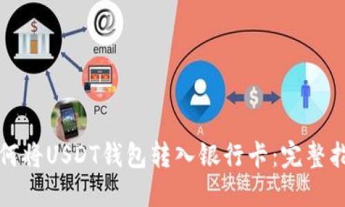 如何将USDT钱包转入银行卡:完整指南