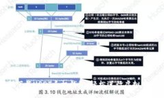 如何下载USDT手机钱包，轻松进行虚拟
