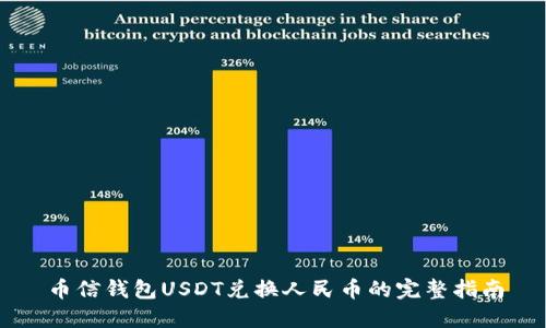 币信钱包USDT兑换人民币的完整指南