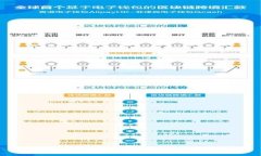 思考一个能解决用户问题的优秀，放进
