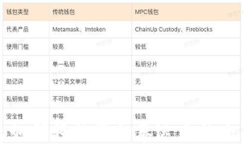 
Tp钱包如何轻松添加泰达币的全面指南