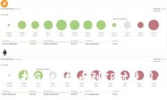 如何选择Gate提币到TP时使用的链？